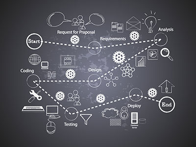 lemans tech software development